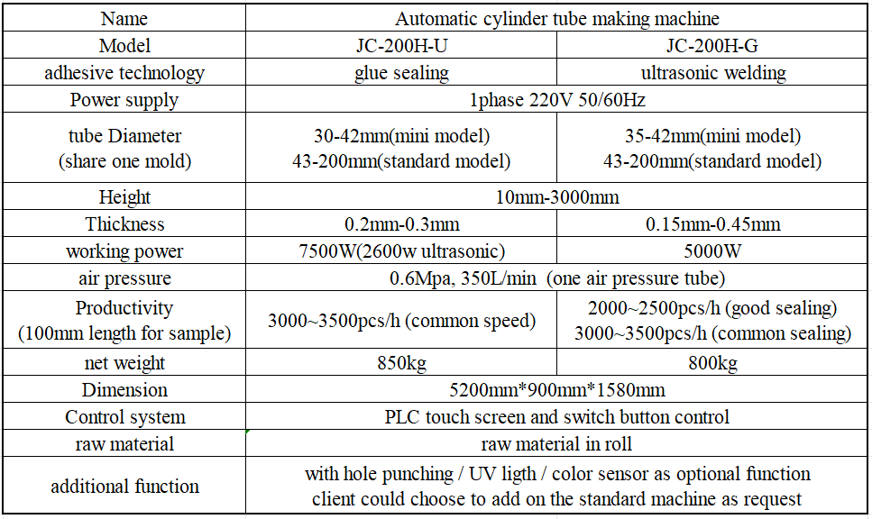 Clear pvc tube boxes machine